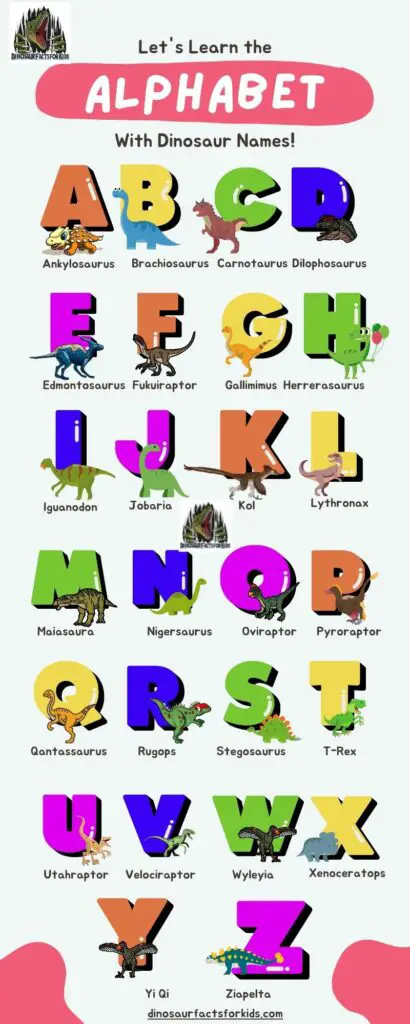 Dinosaur Alphabet Infographic